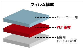 硬質フィルム構造