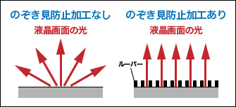 プライバシーフィルターの構造